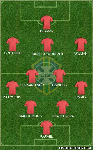 Brazil Formation 2014
