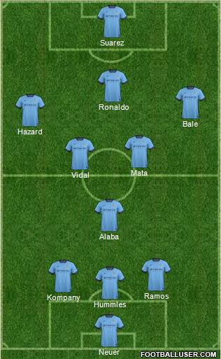 Manchester City Formation 2014