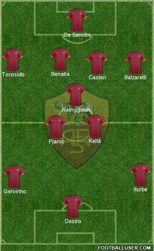 AS Roma Formation 2014