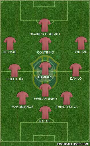 Brazil Formation 2014