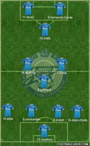 Zenit St. Petersburg Formation 2014