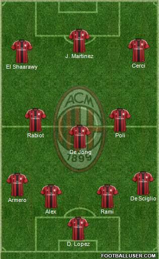 A.C. Milan Formation 2014
