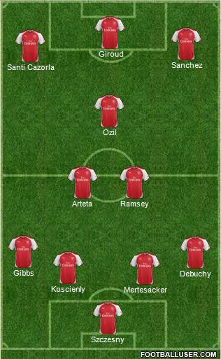 Arsenal Formation 2014