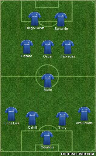 Chelsea Formation 2014