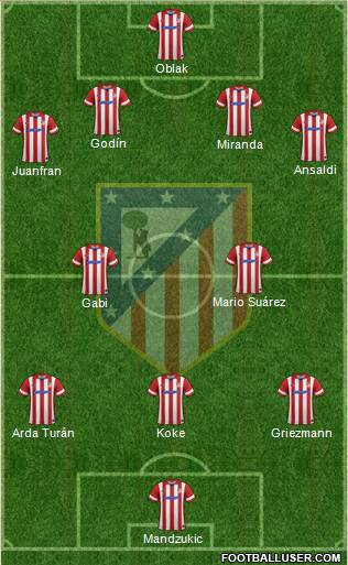 C. Atlético Madrid S.A.D. Formation 2014