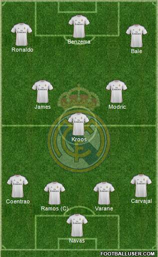 Real Madrid C.F. Formation 2014