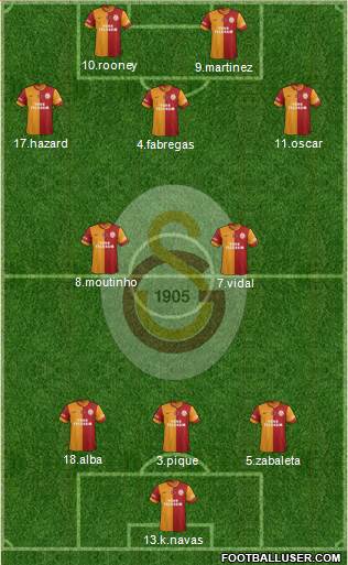 Galatasaray SK Formation 2014