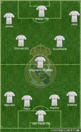 Real Madrid C.F. Formation 2014