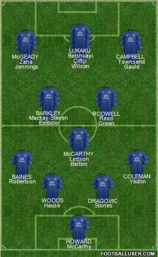Everton Formation 2014