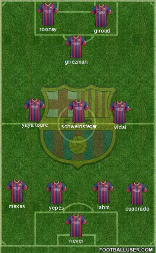 F.C. Barcelona Formation 2014