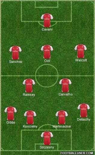 Arsenal Formation 2014
