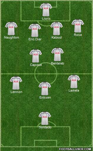 Tottenham Hotspur Formation 2014
