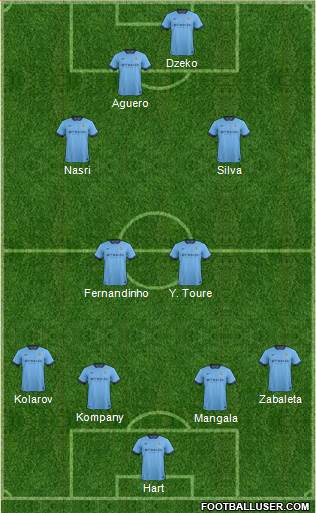 Manchester City Formation 2014