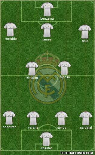Real Madrid C.F. Formation 2014
