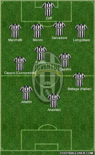 Juventus Formation 2014