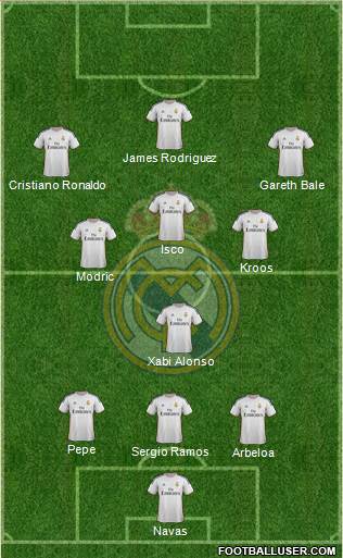 Real Madrid C.F. Formation 2014