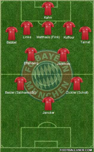 FC Bayern München Formation 2014