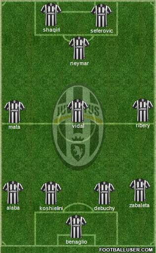 Juventus Formation 2014