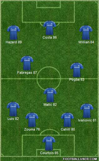 Chelsea Formation 2014
