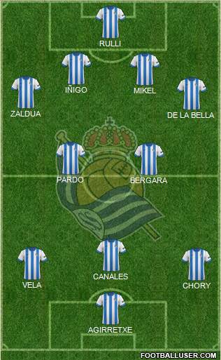 Real Sociedad S.A.D. Formation 2014