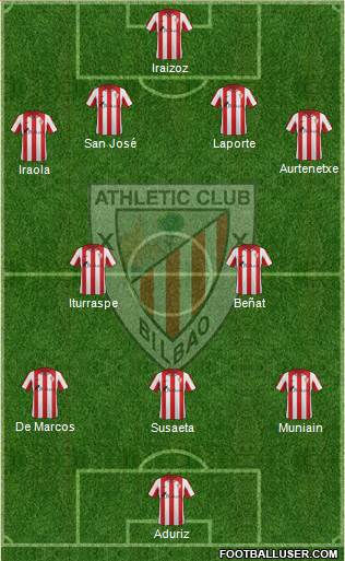 Bilbao Athletic Formation 2014