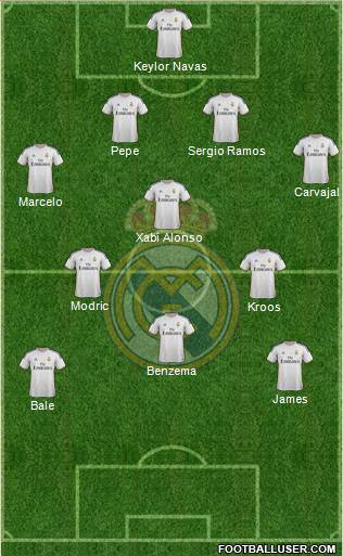 Real Madrid C.F. Formation 2014