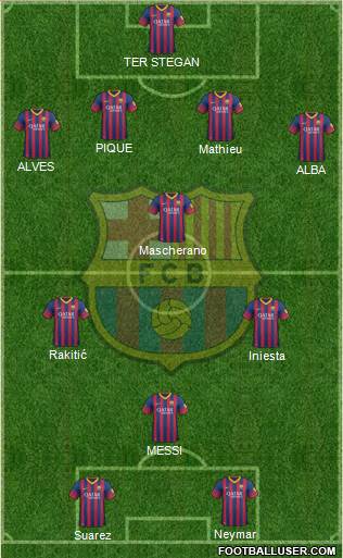 F.C. Barcelona Formation 2014