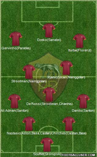 AS Roma Formation 2014