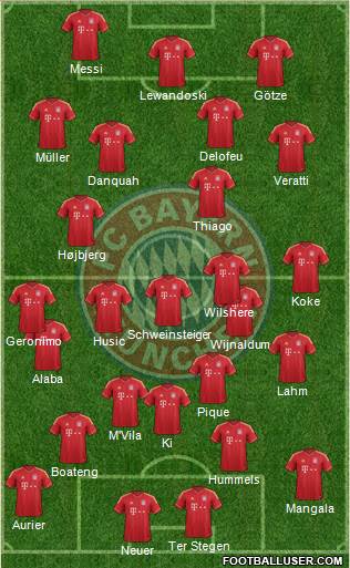 FC Bayern München Formation 2014