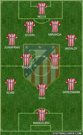 C. Atlético Madrid S.A.D. Formation 2014