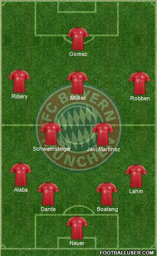 FC Bayern München Formation 2014