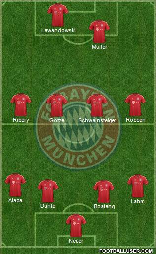 FC Bayern München Formation 2014