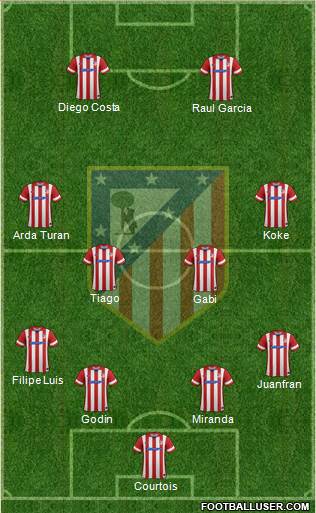 C. Atlético Madrid S.A.D. Formation 2014