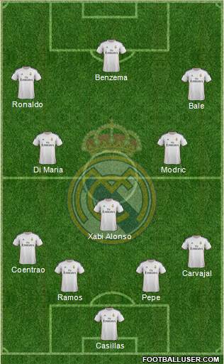 Real Madrid C.F. Formation 2014