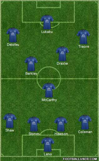 Everton Formation 2014