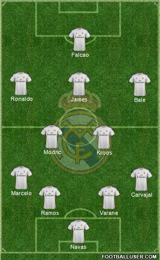 Real Madrid C.F. Formation 2014