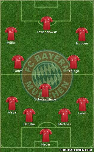 FC Bayern München Formation 2014