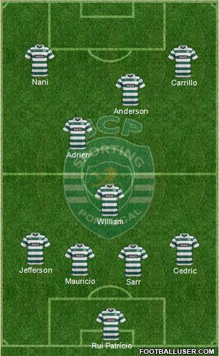 Sporting Clube de Portugal - SAD Formation 2014