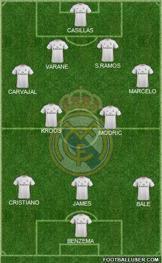 Real Madrid C.F. Formation 2014