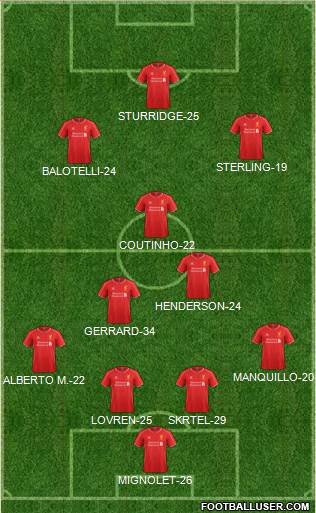 Liverpool Formation 2014