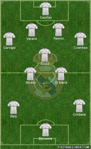 Real Madrid C.F. Formation 2014