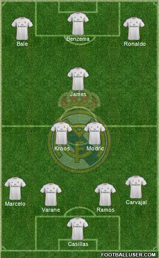 Real Madrid C.F. Formation 2014