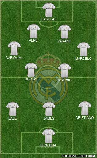 Real Madrid C.F. Formation 2014