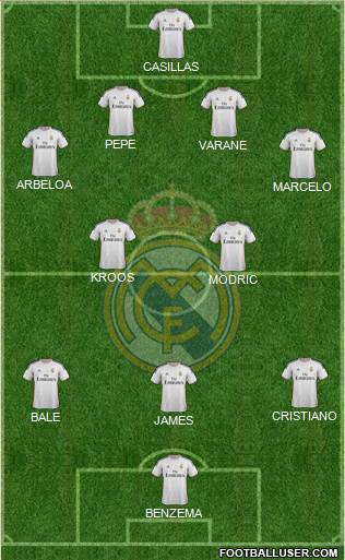 Real Madrid C.F. Formation 2014