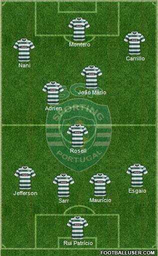 Sporting Clube de Portugal - SAD Formation 2014