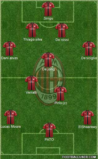 A.C. Milan Formation 2014