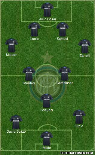 F.C. Internazionale Formation 2014