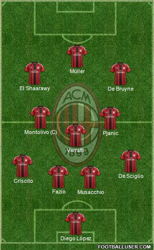 A.C. Milan Formation 2014