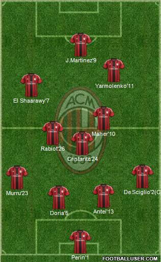 A.C. Milan Formation 2014