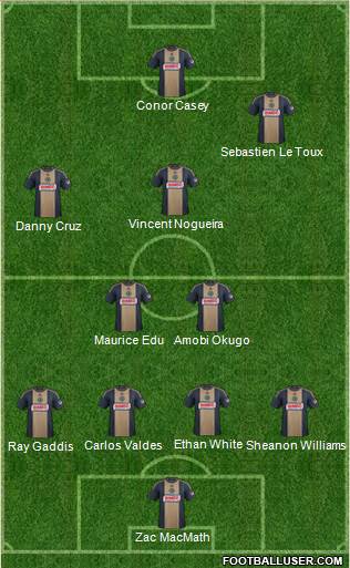 Philadelphia Union Formation 2014